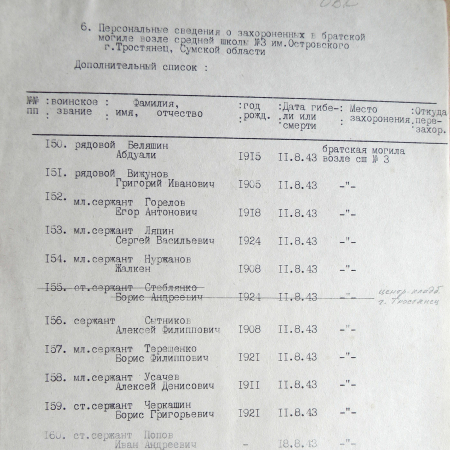 Братская могила у школы № 3 в г. Тростянец 