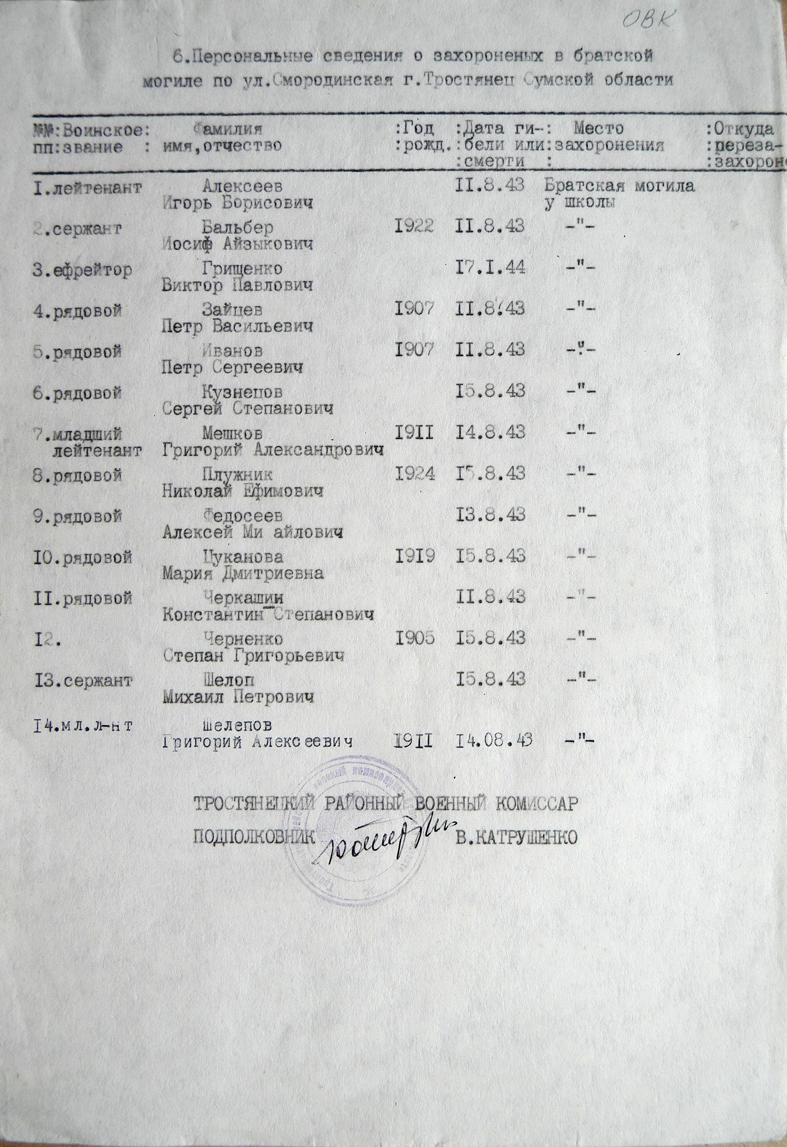 Братская могила возле школы в г. Тростянец