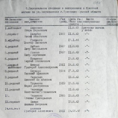 Братская могила возле школы в г. Тростянец
