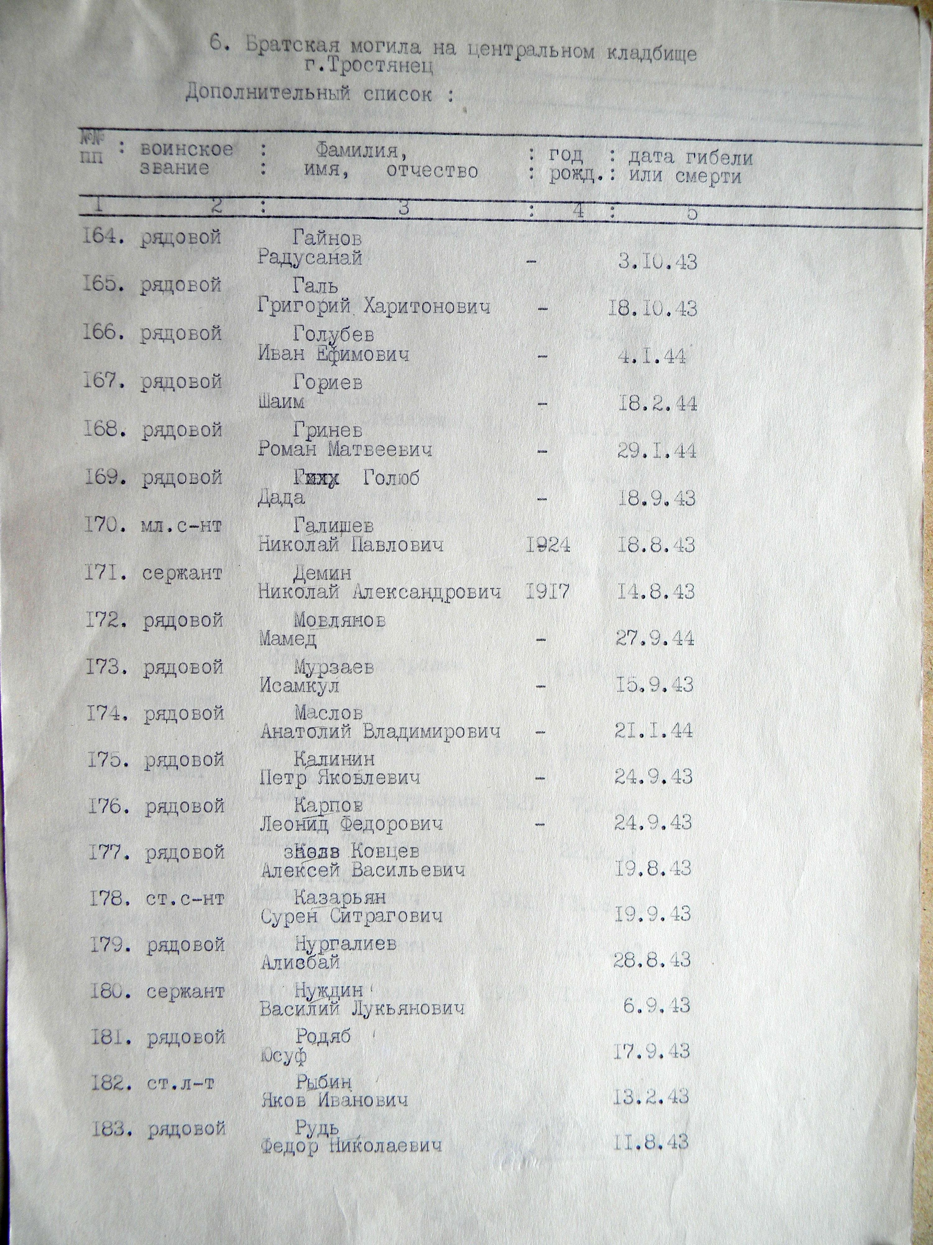 Братская могила на кладбище г. Тростянец 