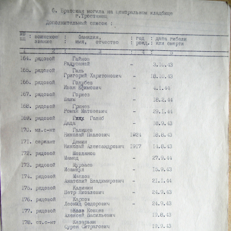 Братская могила на кладбище г. Тростянец 
