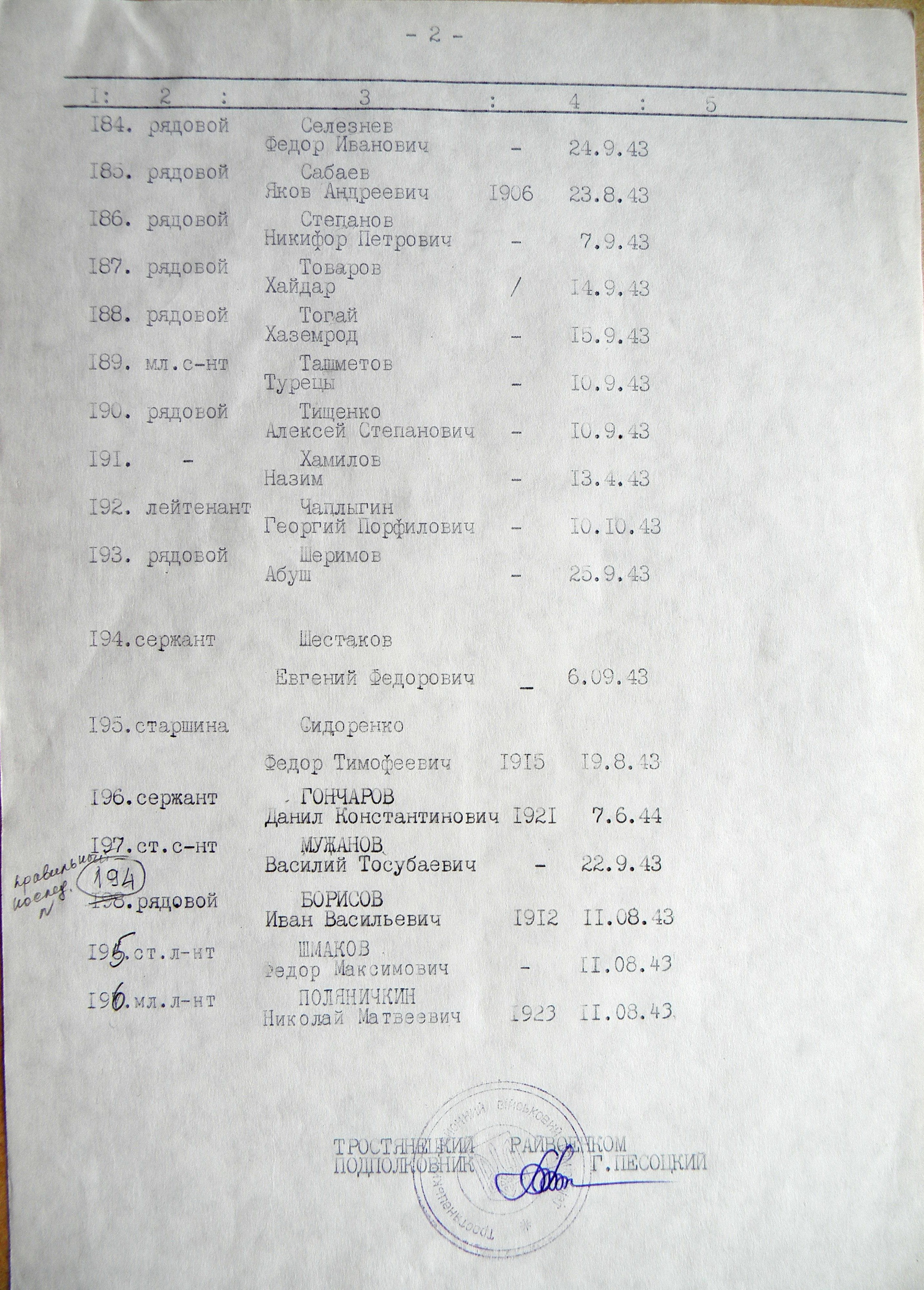 Братская могила на кладбище г. Тростянец 
