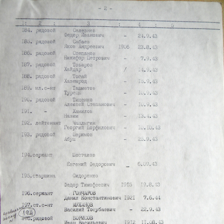 Братская могила на кладбище г. Тростянец 