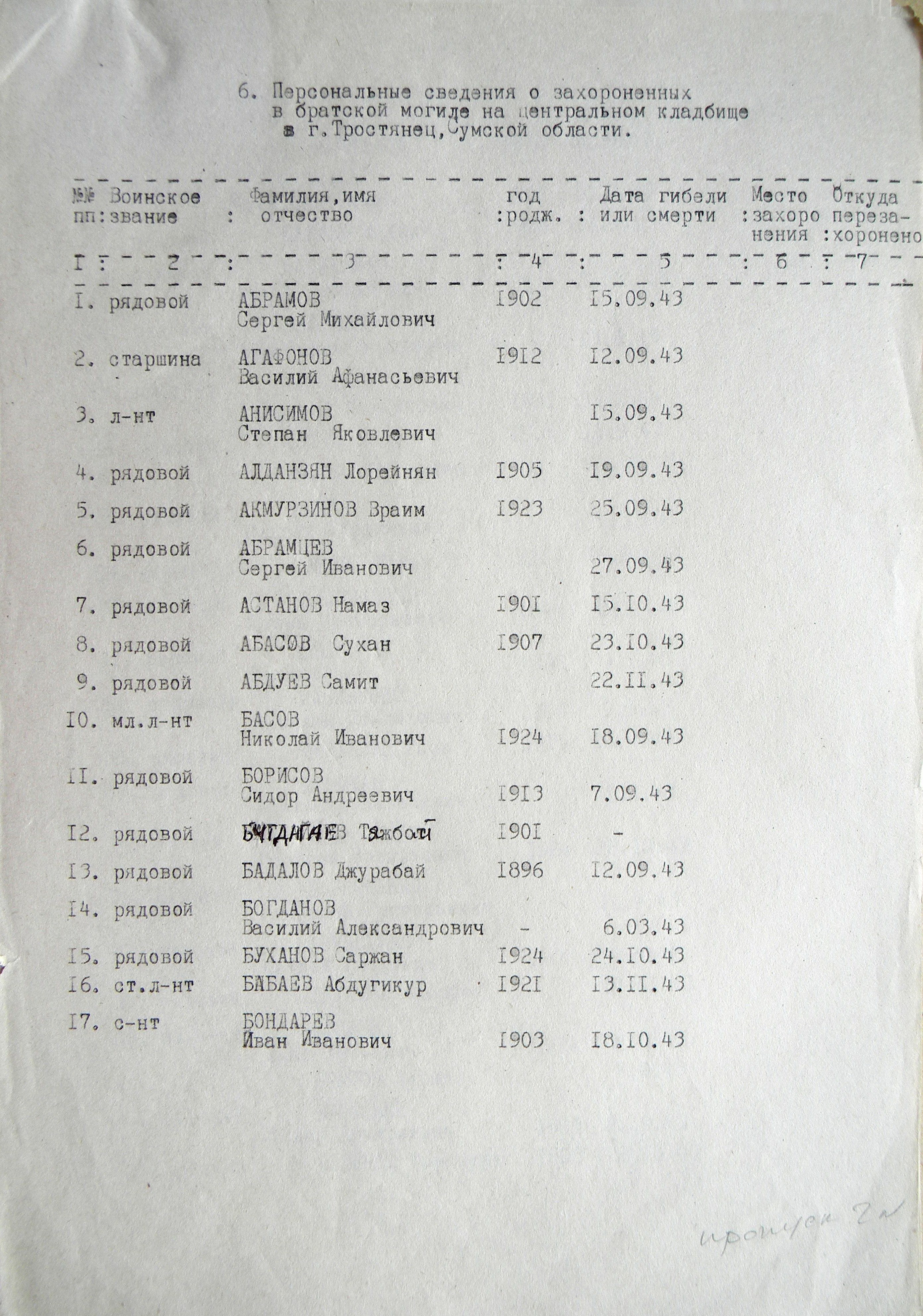 Братская могила на кладбище г. Тростянец 