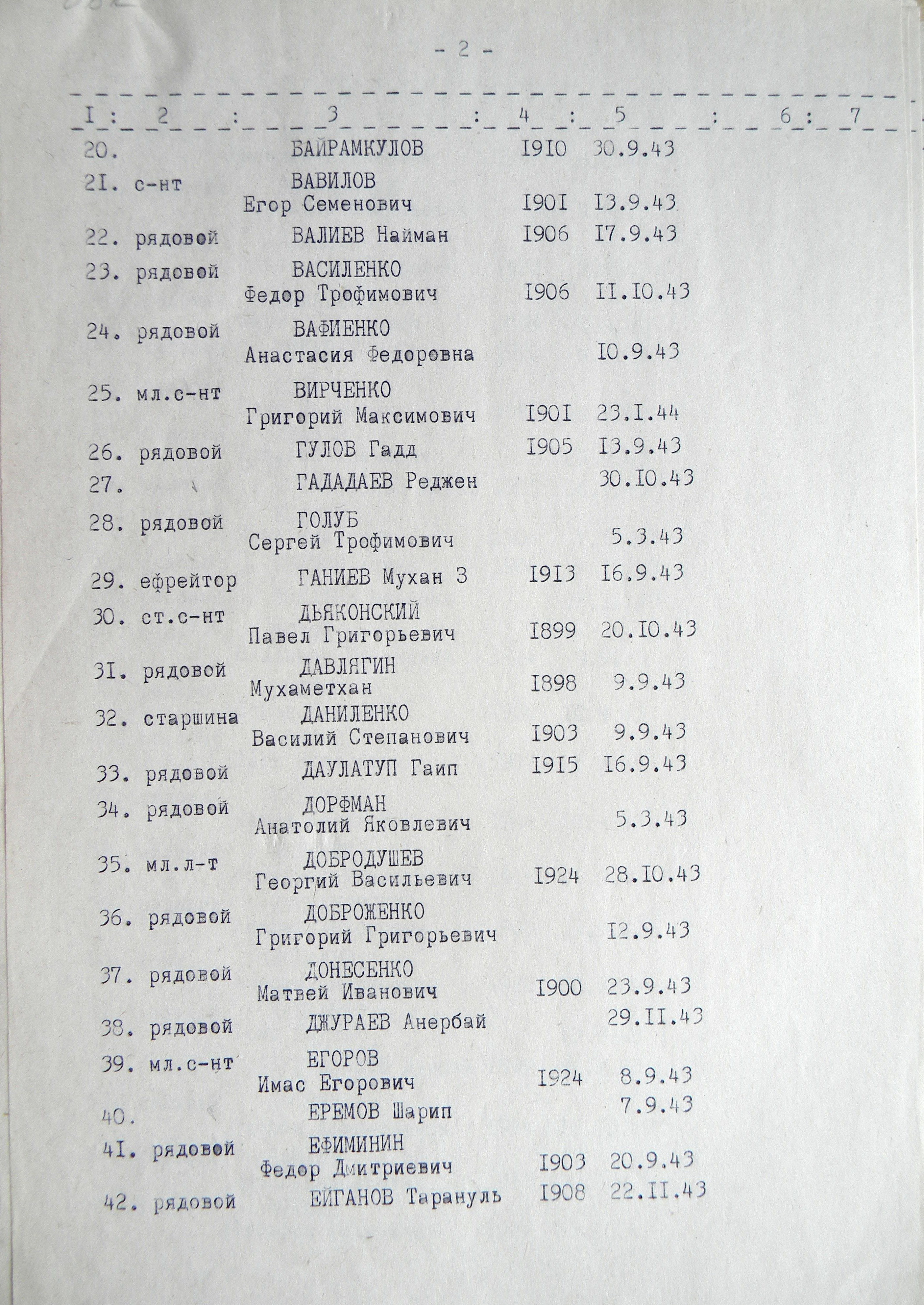 Братская могила на кладбище г. Тростянец 