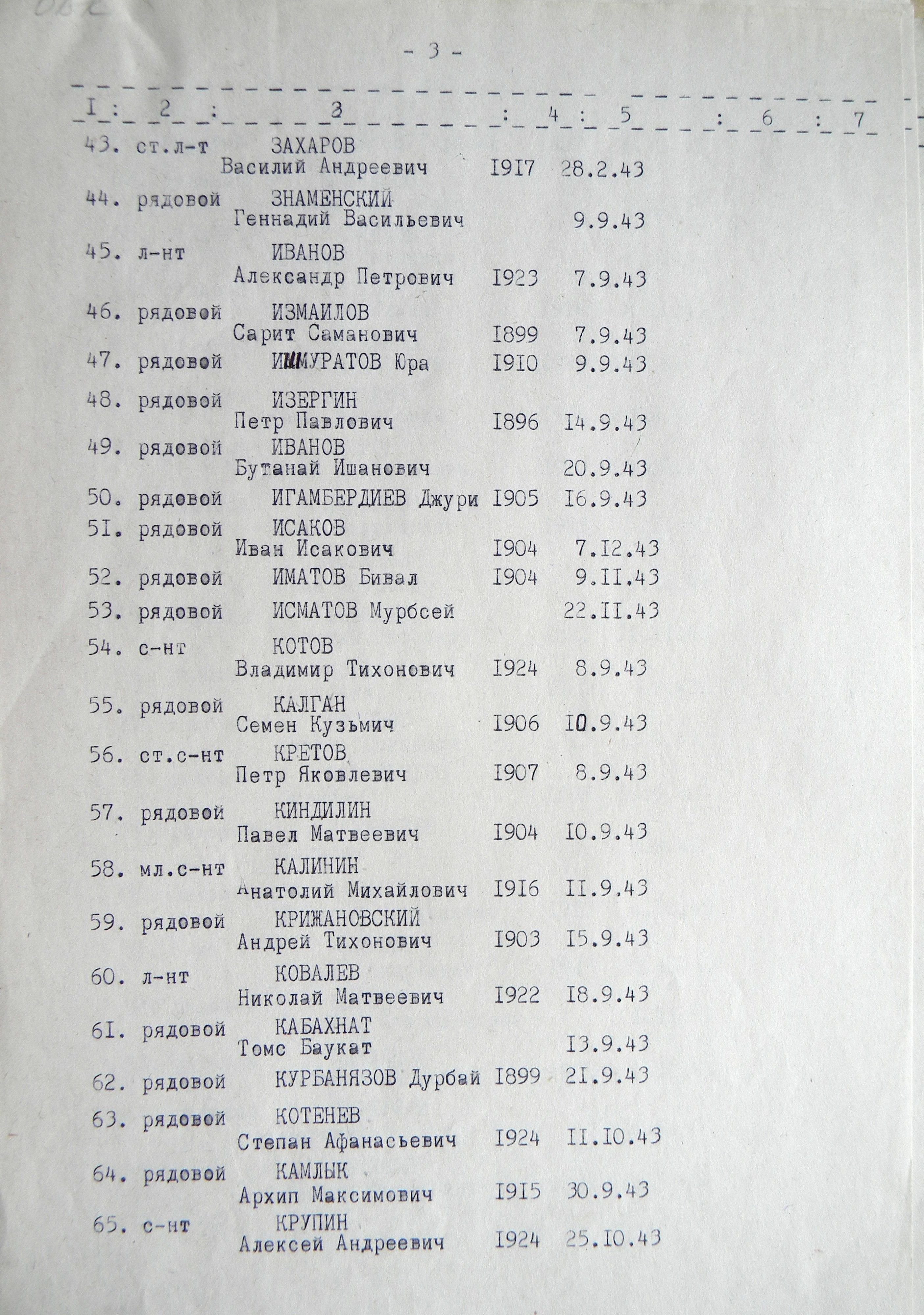 Братская могила на кладбище г. Тростянец 