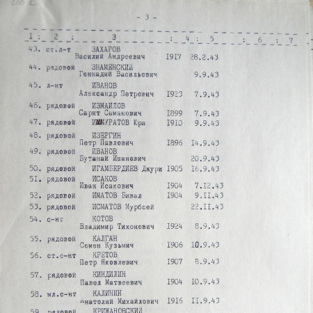 Братская могила на кладбище г. Тростянец 