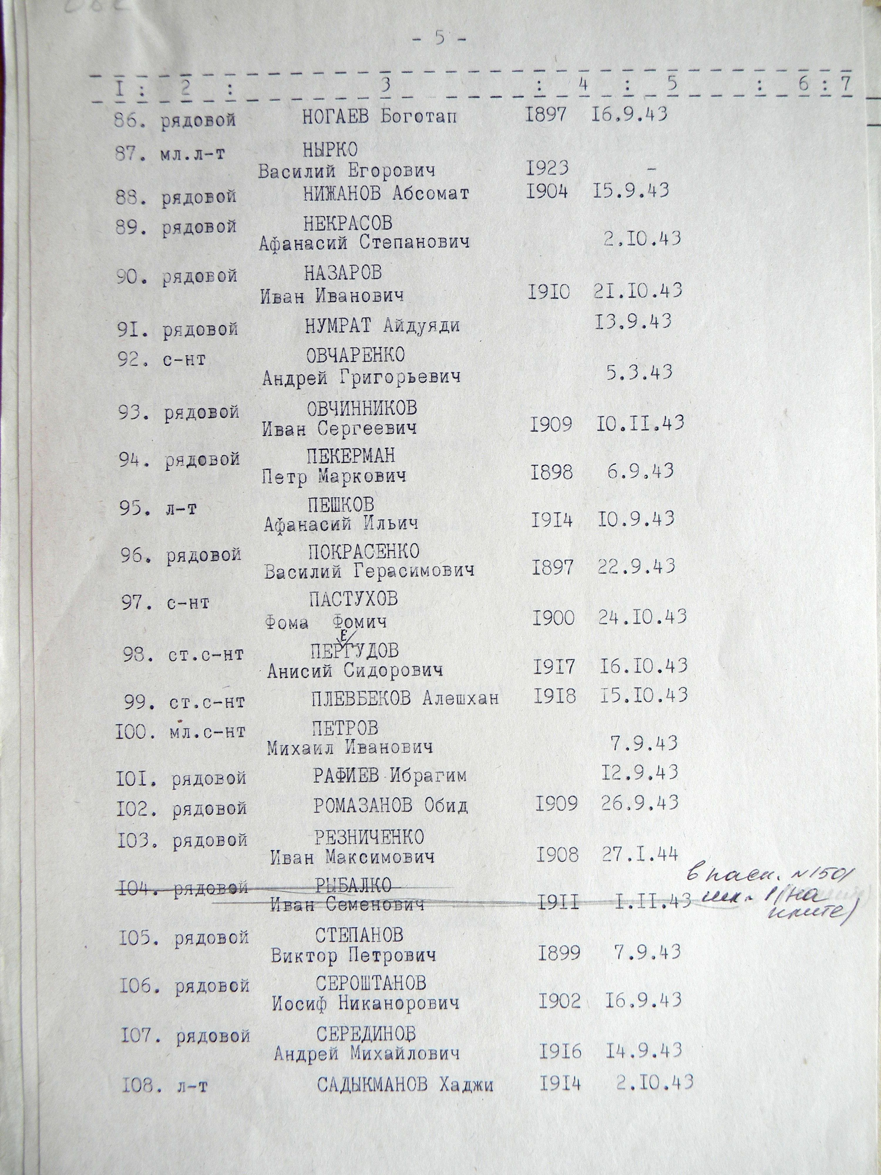 Братская могила на кладбище г. Тростянец 