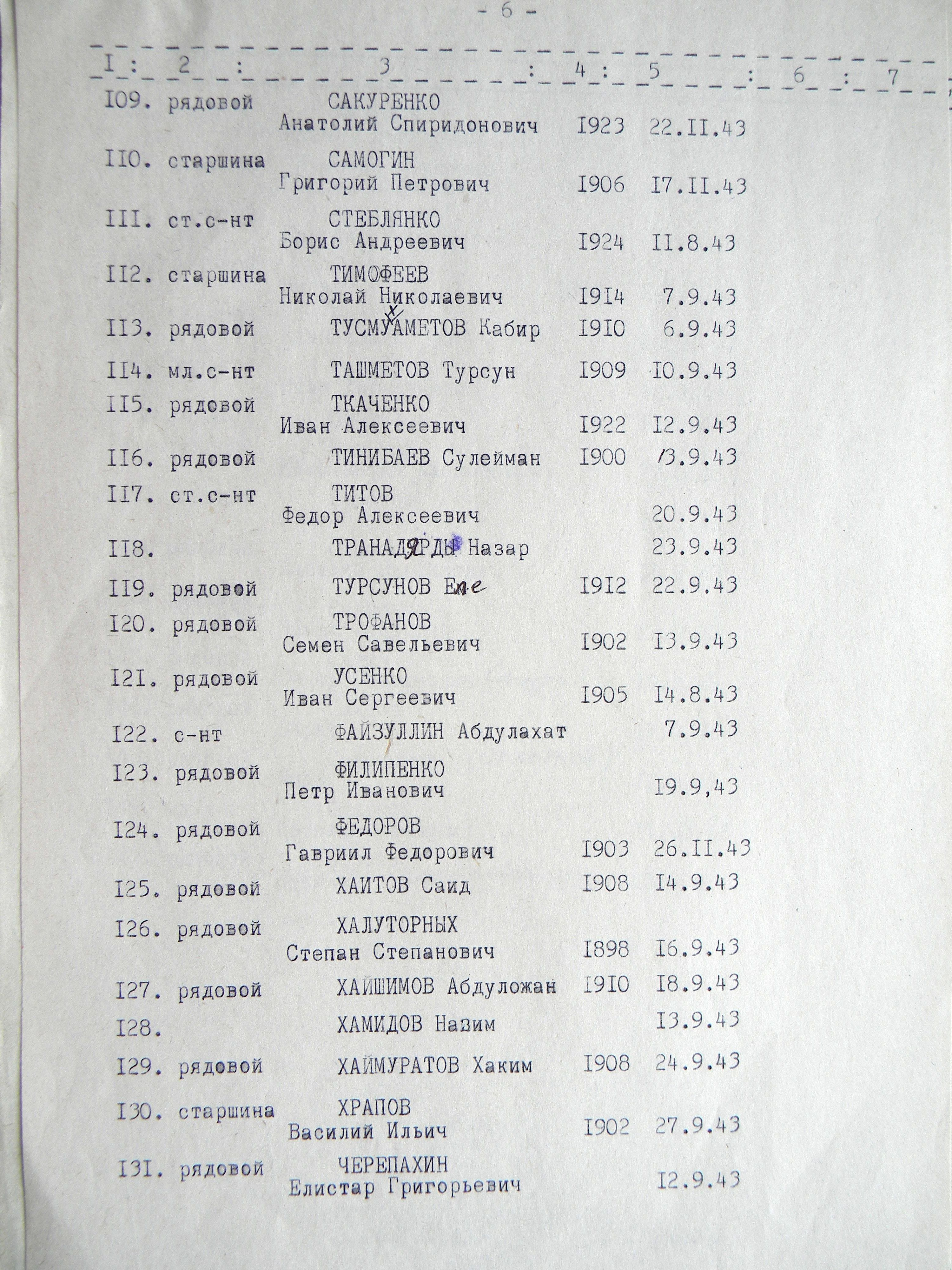 Братская могила на кладбище г. Тростянец 