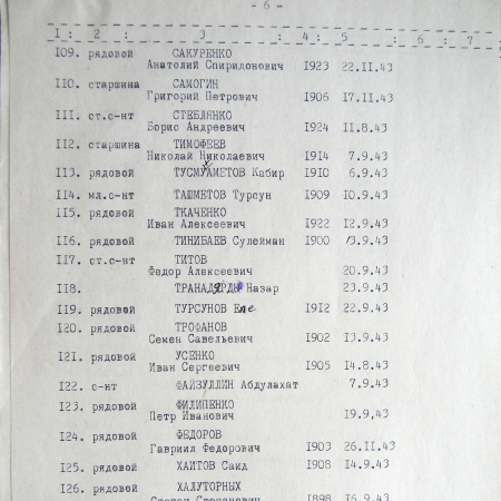 Братская могила на кладбище г. Тростянец 