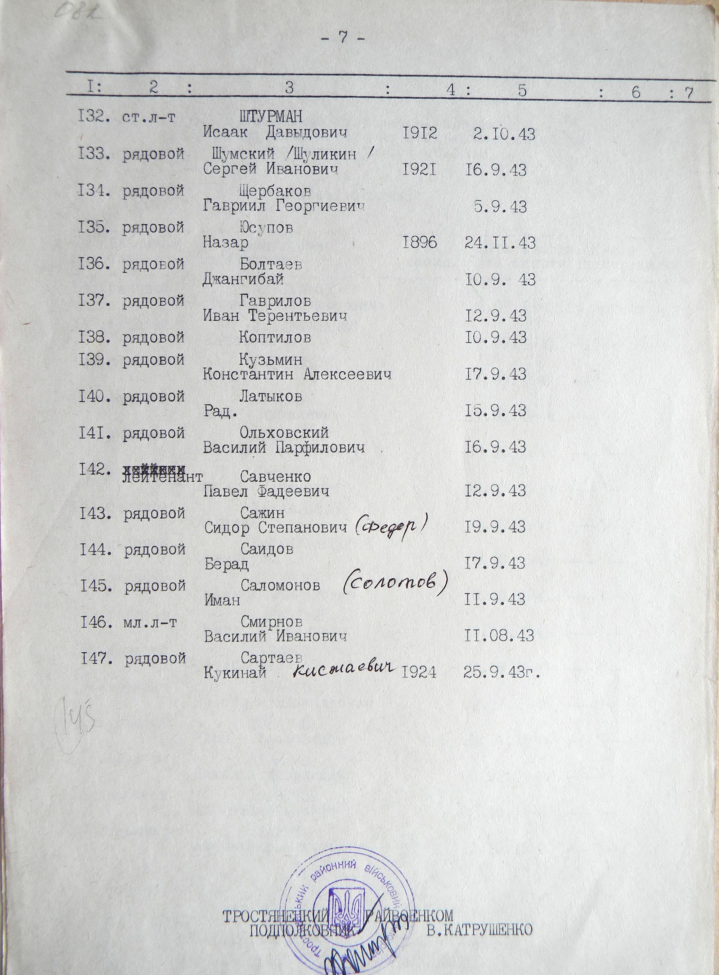 Братская могила на кладбище г. Тростянец 