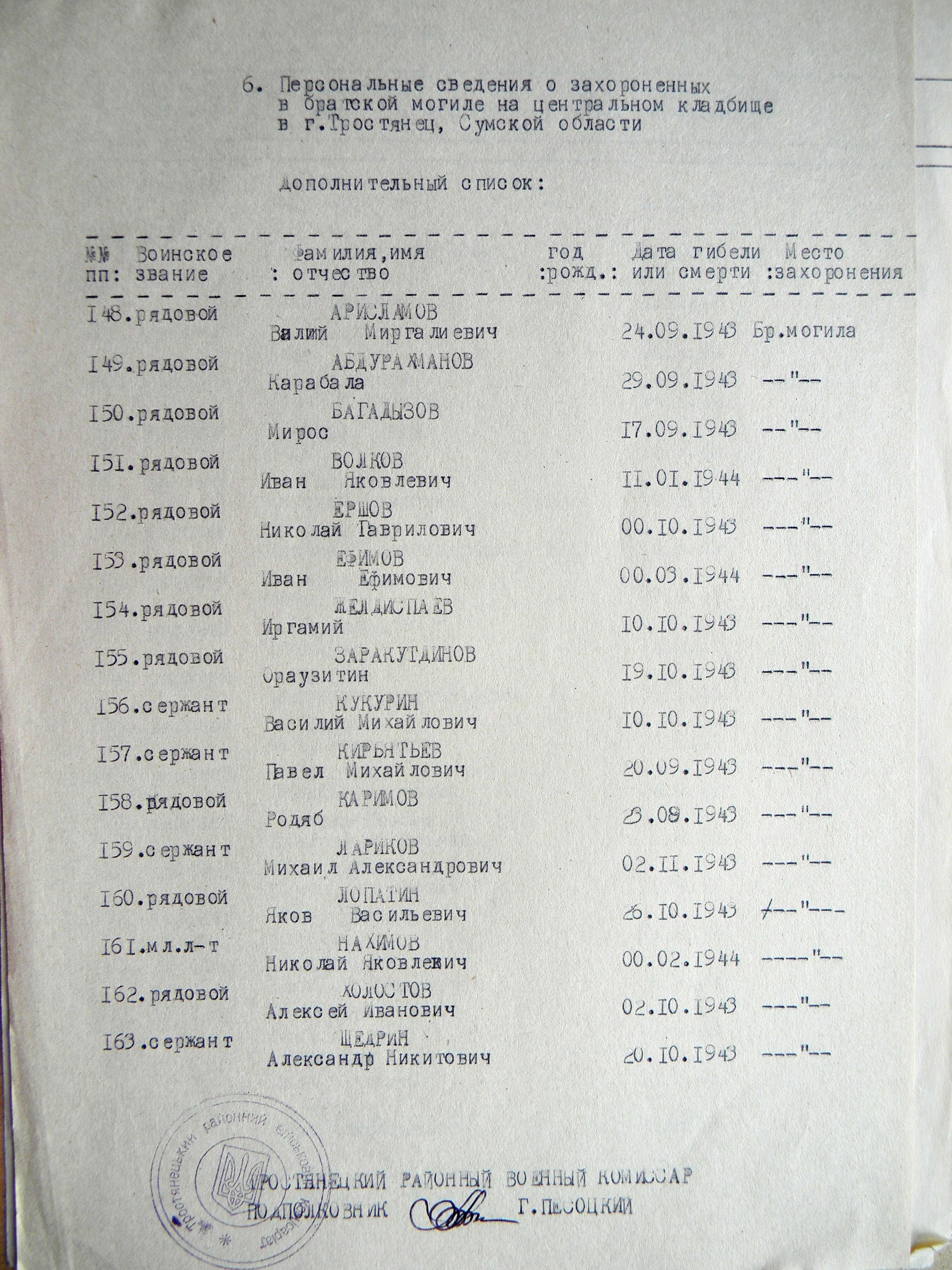 Братская могила на кладбище г. Тростянец 