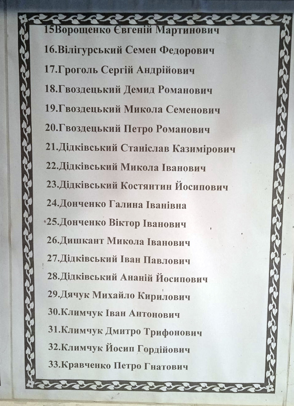 Списки погибших в с. Малая Чернявка Ружинского района