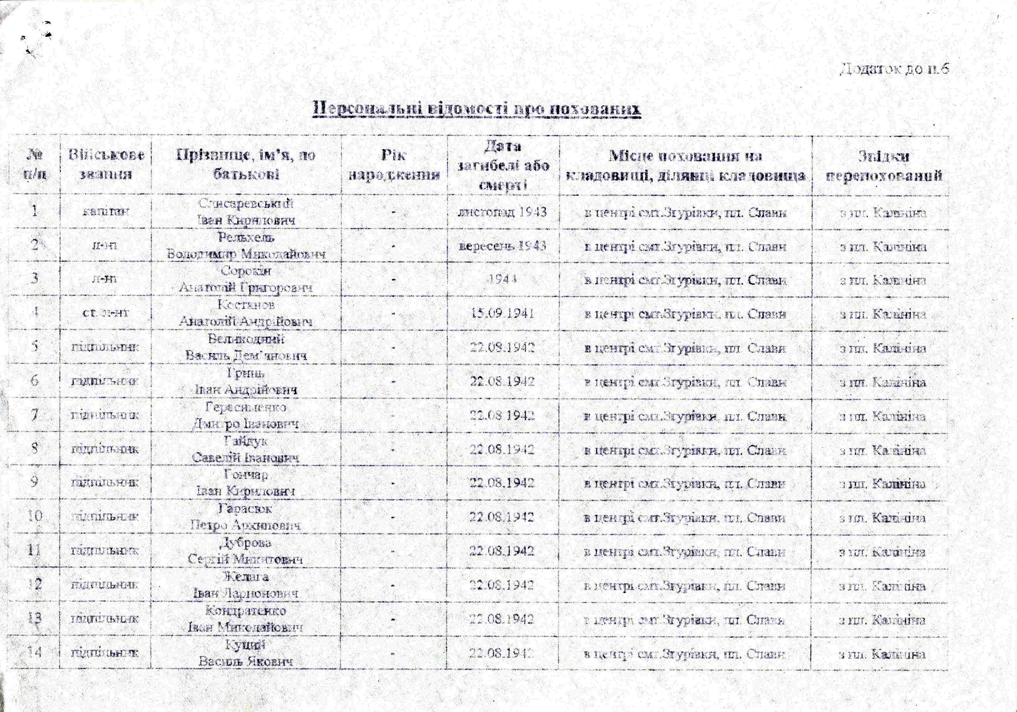 Братская могила в центре пгт Згуровка 