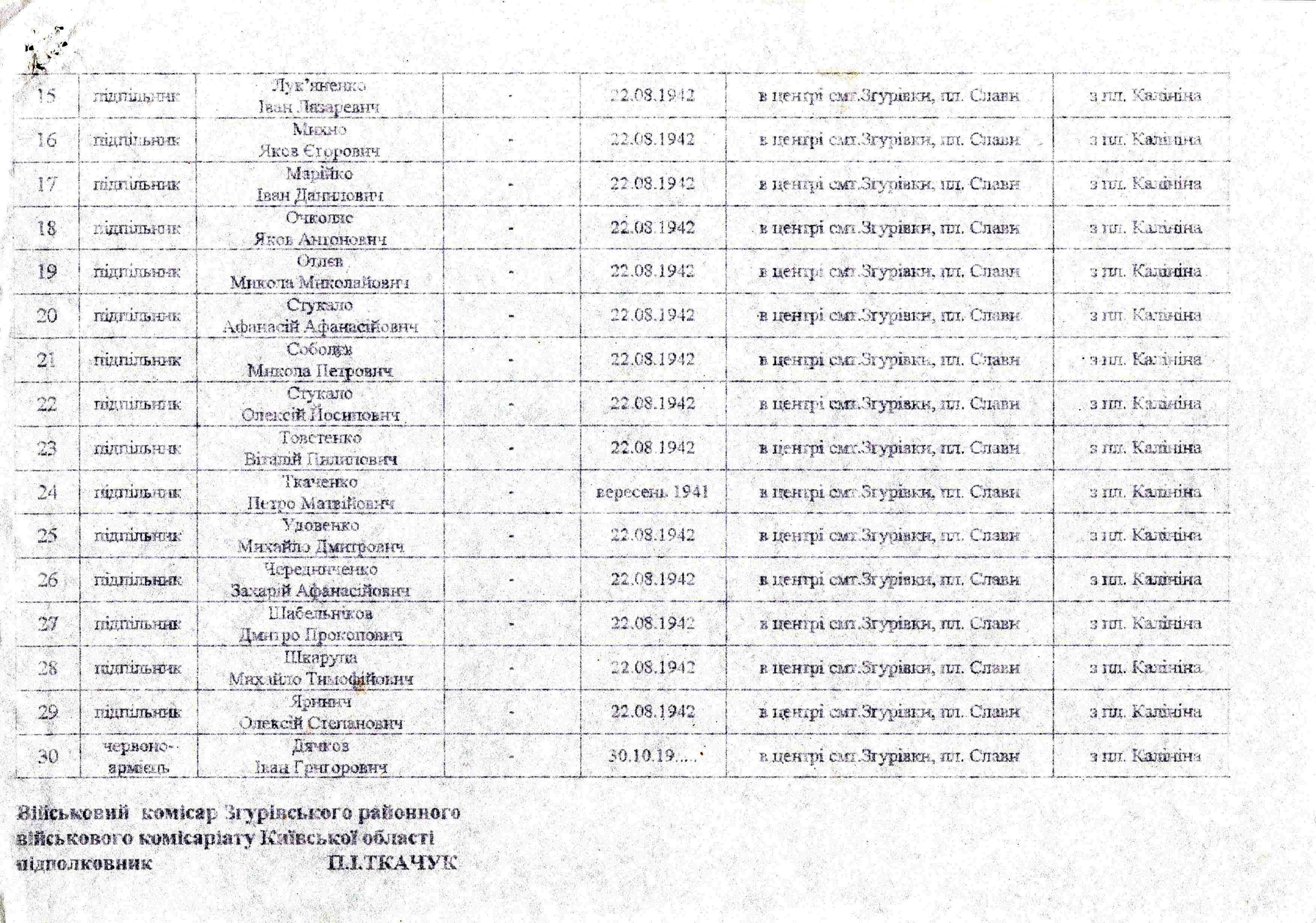 Братская могила в центре пгт Згуровка 