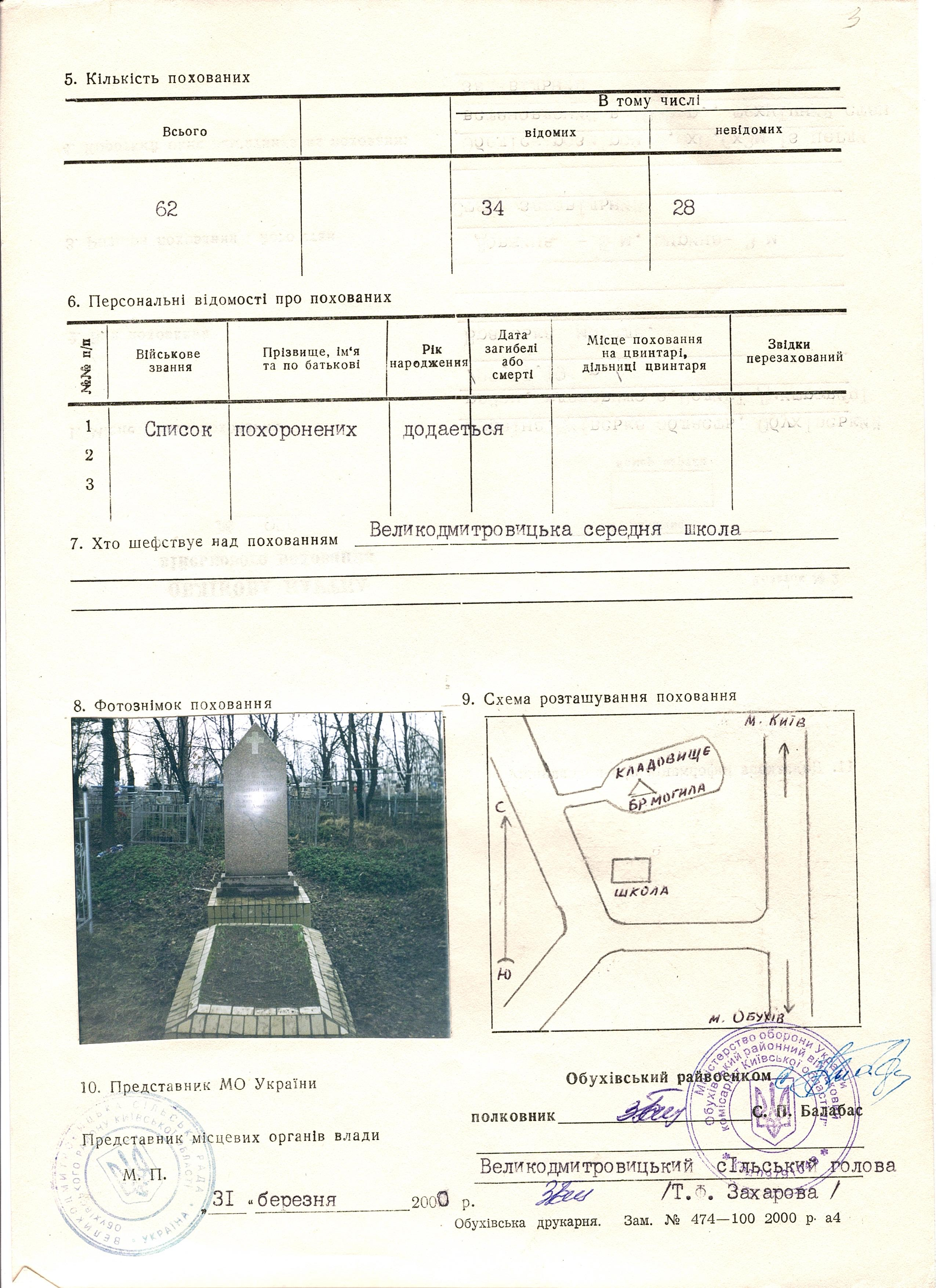 Братская могила на кладбище с. Великие Дмитровичи Обуховского района 